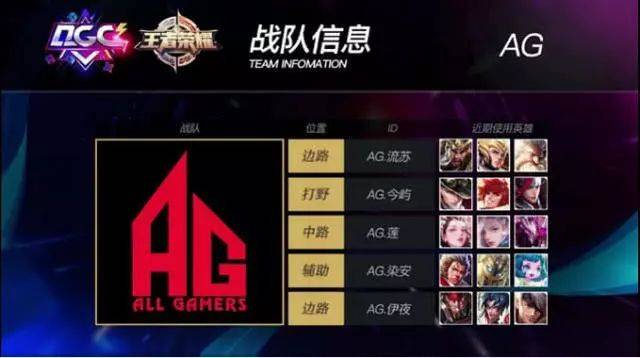 保持阵容稳 保持阵容稳